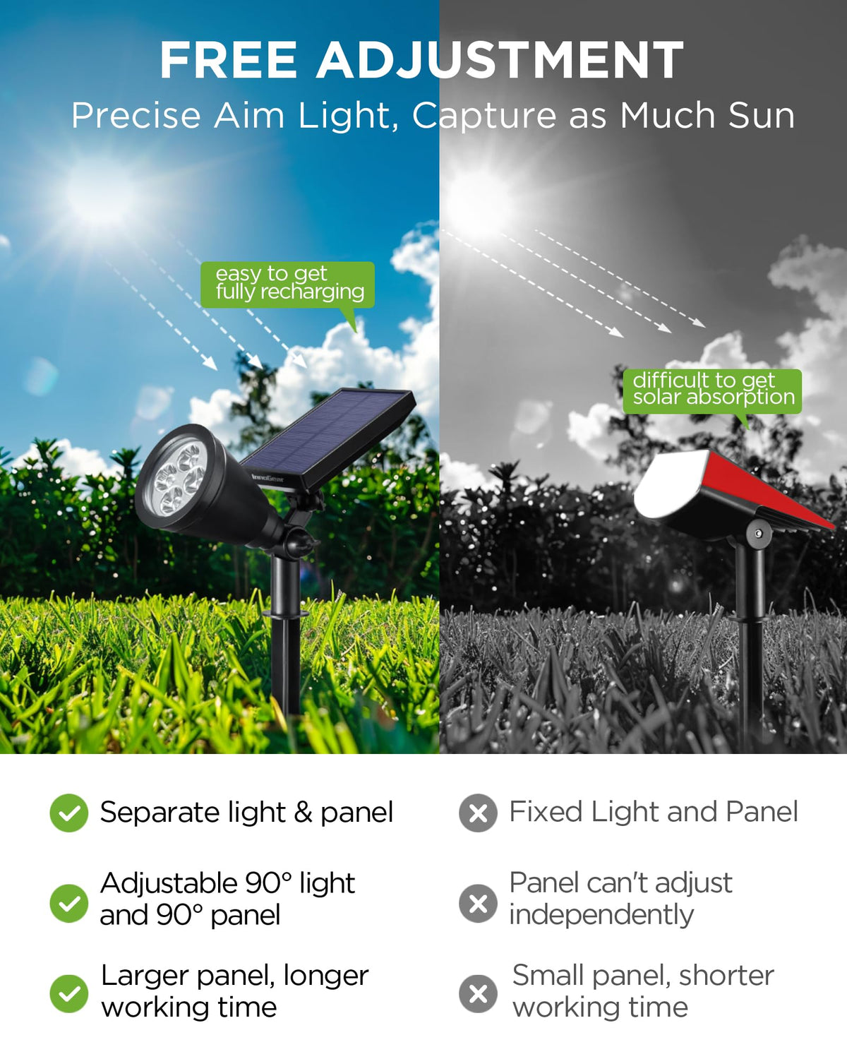 InnoGear 1.5W solar panel provides efficient charging for blue lights