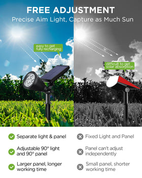 InnoGear 1.5W solar panel provides efficient charging for blue lights