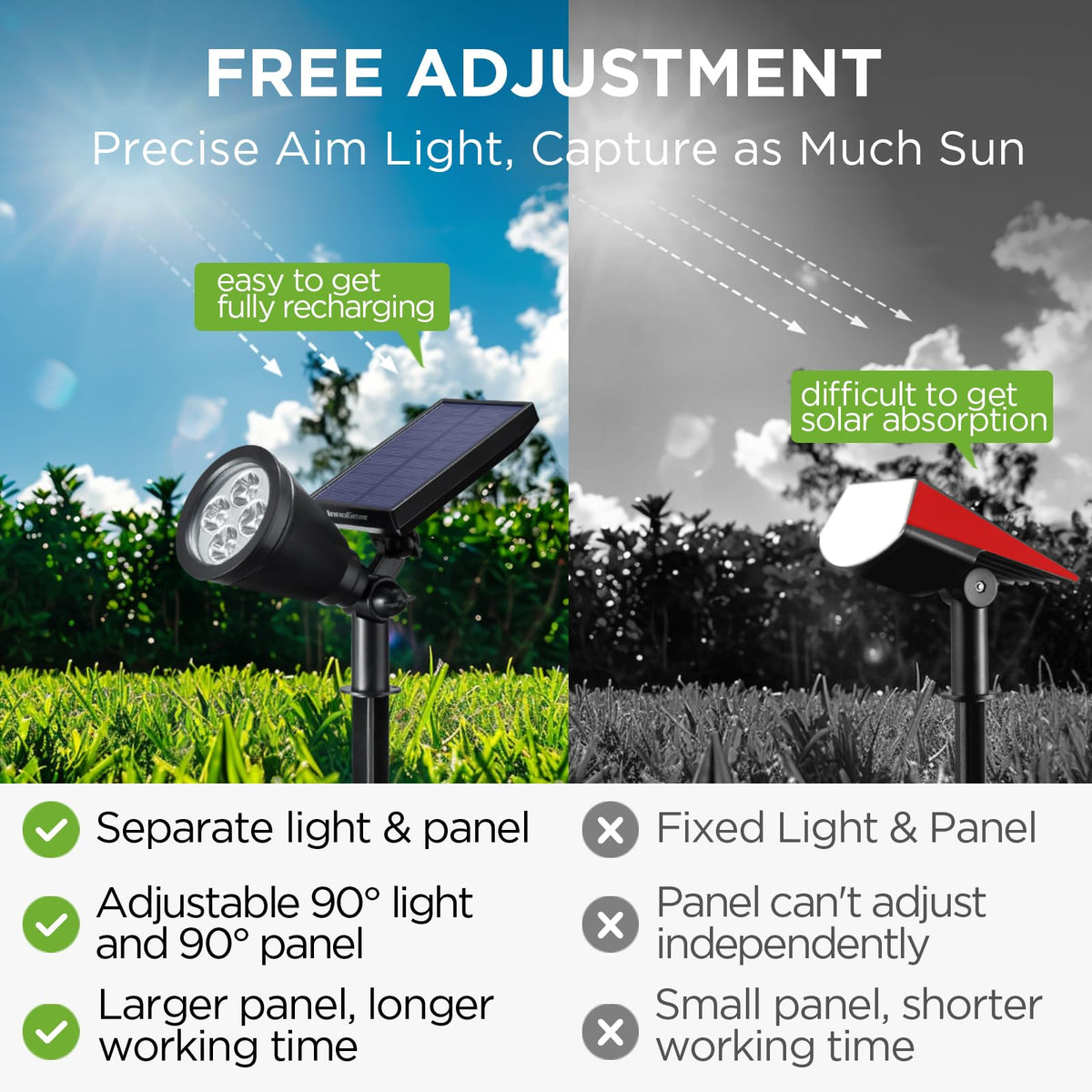 InnoGear flag pole light head adjustable for precise uplighting.