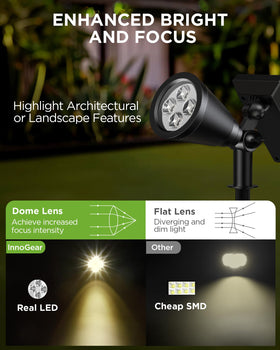 InnoGear pathway spotlight lighting walkways and driveways safely