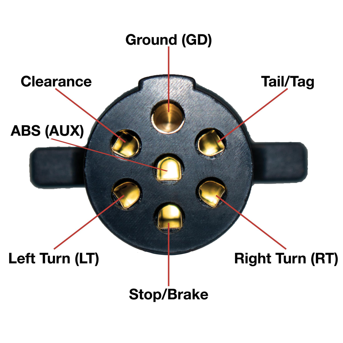 Innovative Products of America 7865L LED indicators clearly reveal each circuit's status during quick checks
