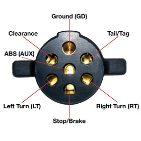 Innovative Products of America 7865L LED indicators clearly reveal each circuit's status during quick checks