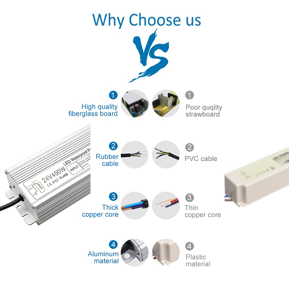 InShareplus wide 90-140V AC input for global compatibility.