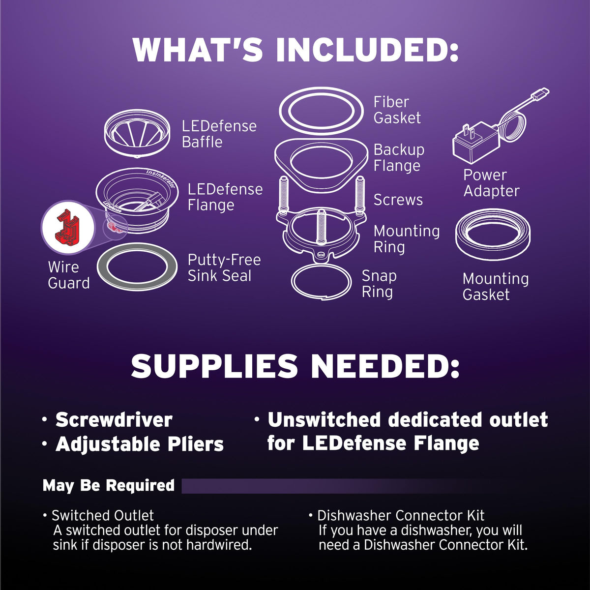 Screws, rings, and power adapter included in the package