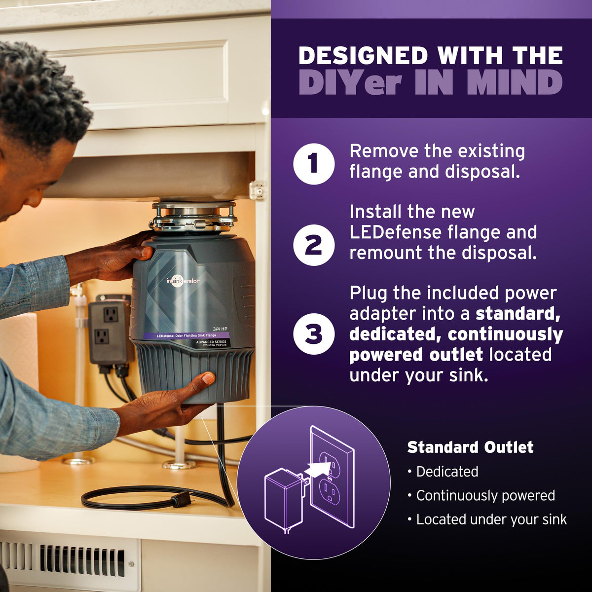 Complete LEDefense kit contents for DIY installation