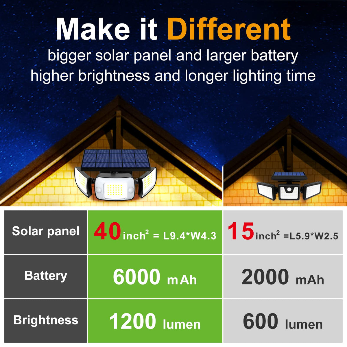 Intelamp 6000mAh battery capacity supports long-lasting operation.