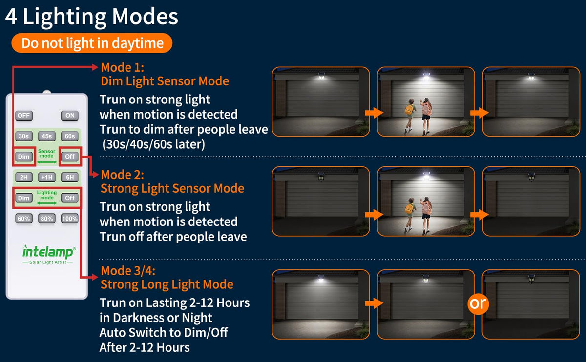 Intelamp panel-angle adjustable design for optimal sun charging position