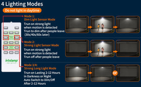 Intelamp panel-angle adjustable design for optimal sun charging position