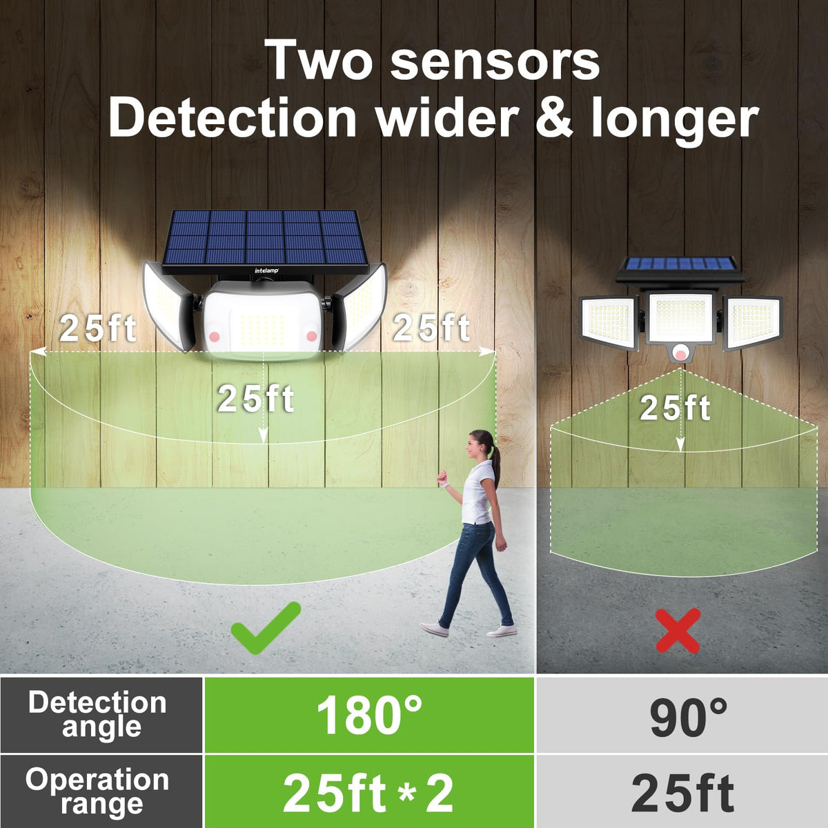 Intelamp remote control lets you adjust lighting duration easily.