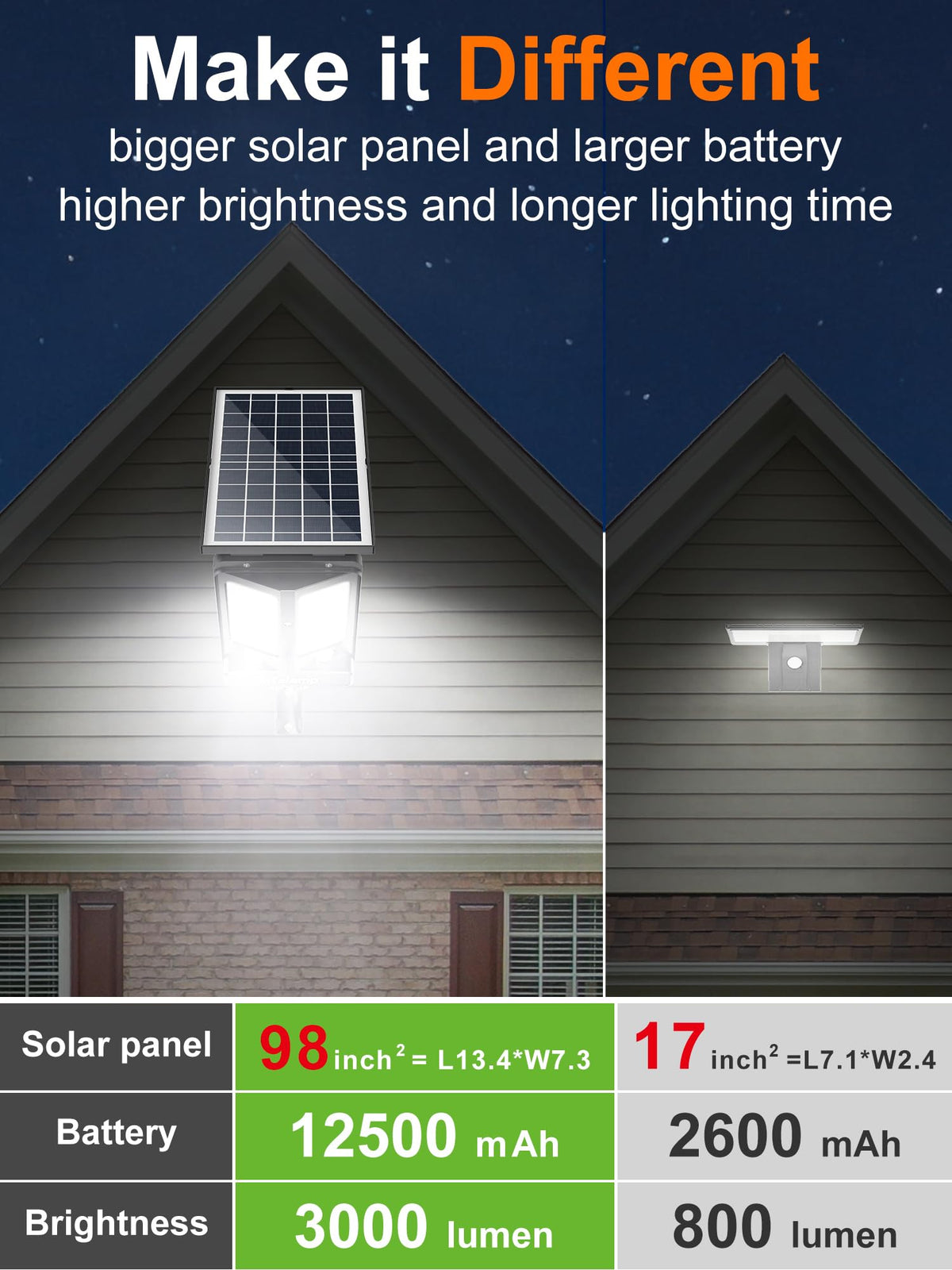 Intelamp remote control operation enabling easy on/off and brightness adjustment