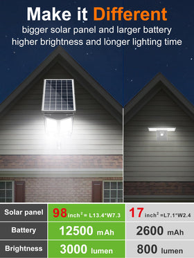 Intelamp remote control operation enabling easy on/off and brightness adjustment
