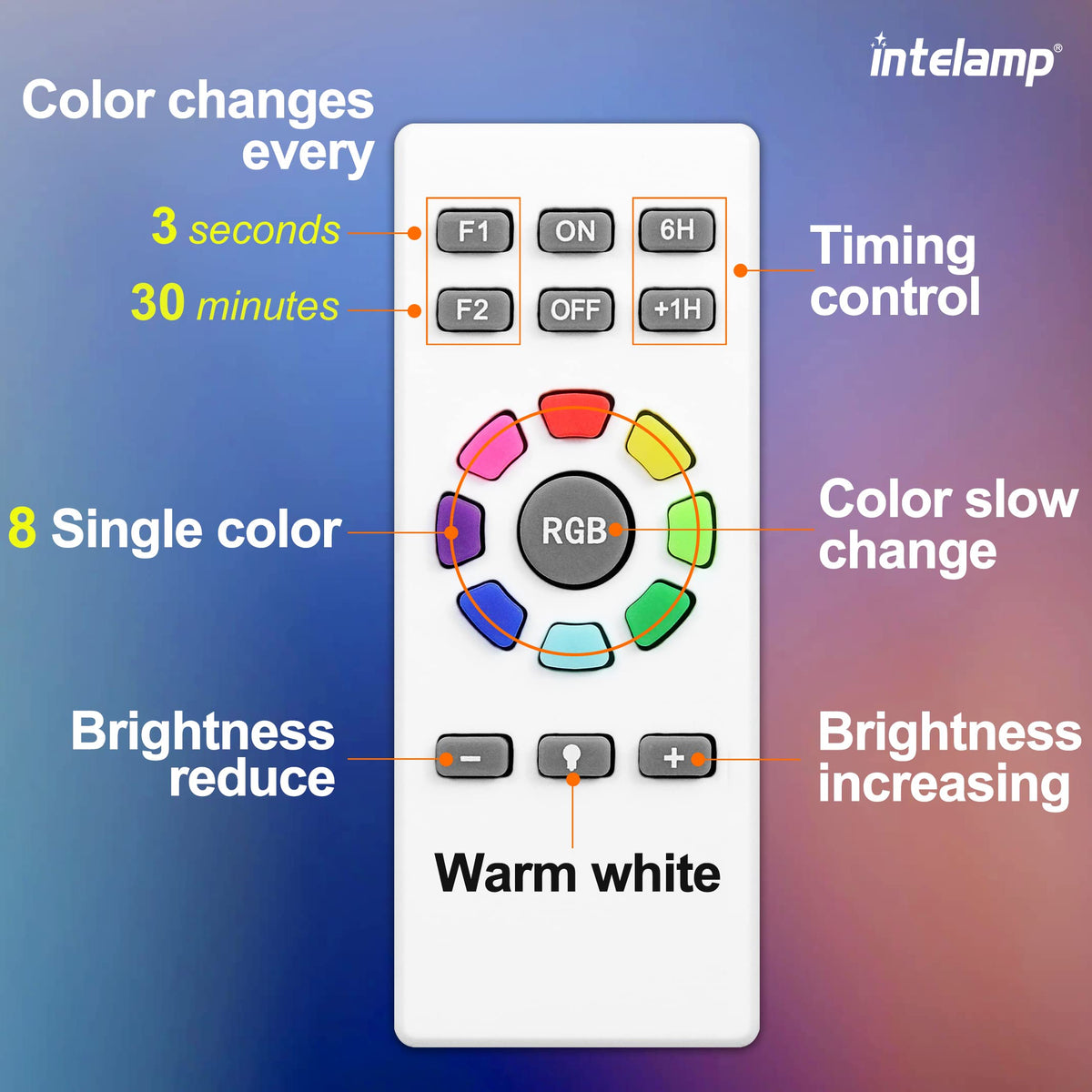 Intelamp garden ambiance light enhances border and walkway aesthetics