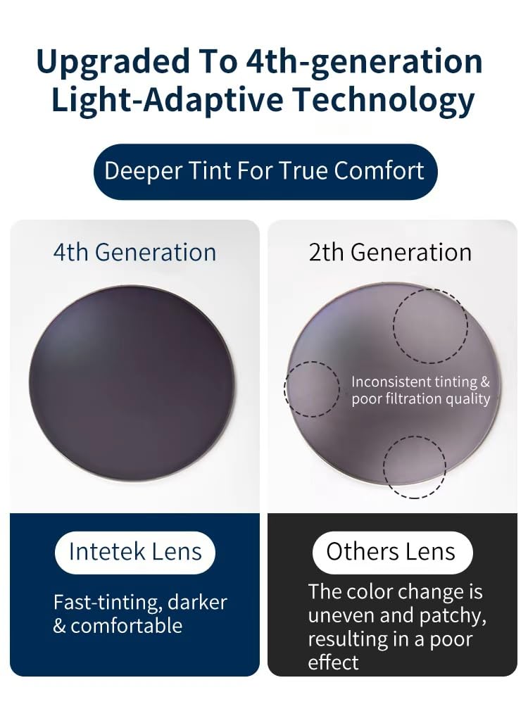 INTETEK anti-slip pads ensure comfort during long wear and demanding tasks