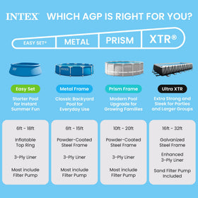 Intex 28200EP all-around band frame stabilizes the pool structure.