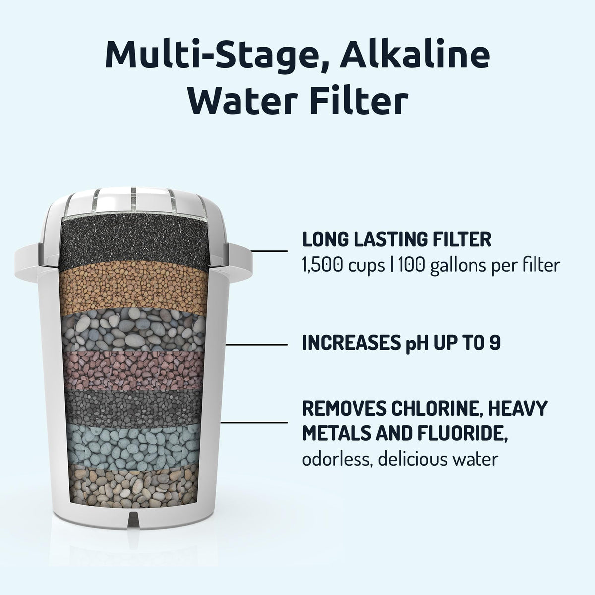 Invigorated Water PH001 KDF removes heavy metals for safer-tasting water