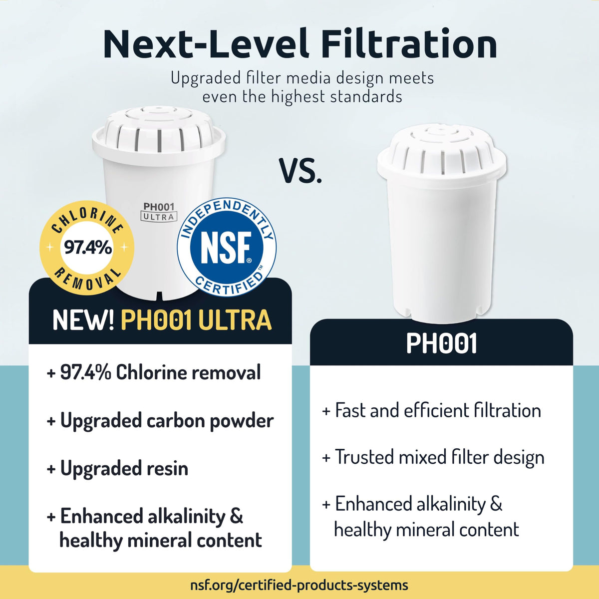Invigorated Water PH001 pitcher cap assembly enables easy replacement.