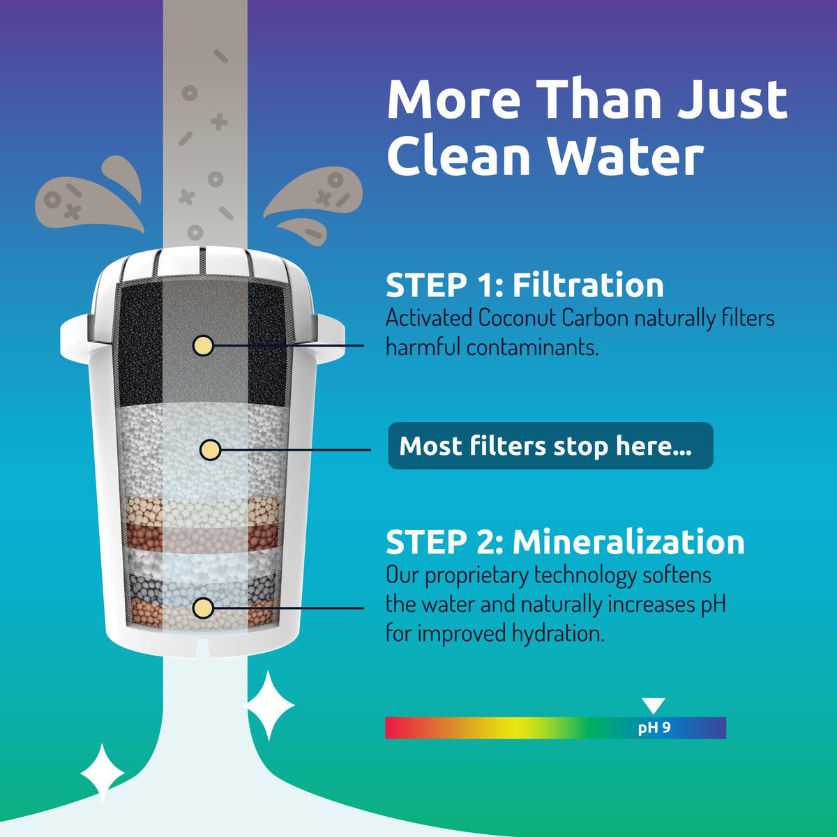 Invigorated Water PH001 stone and silica blend softens water and adds minerals