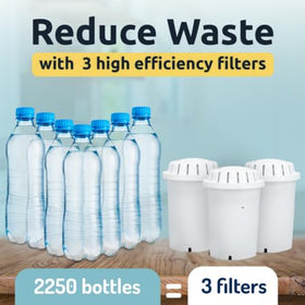 Invigorated Water PH001 three-pack filters support ongoing clean hydration