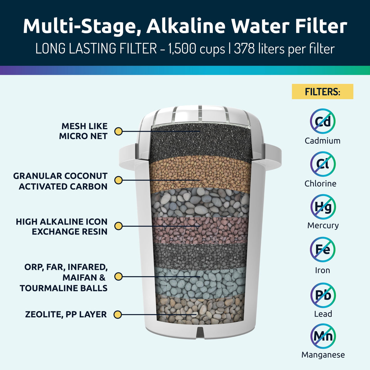Invigorated Water PH001 two micronets trap particles while preserving minerals