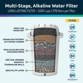 Invigorated Water PH001 two micronets trap particles while preserving minerals