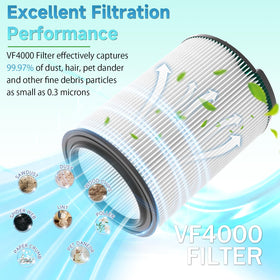 IOYIJOI washable pleated filter; easy to clean and reuse.