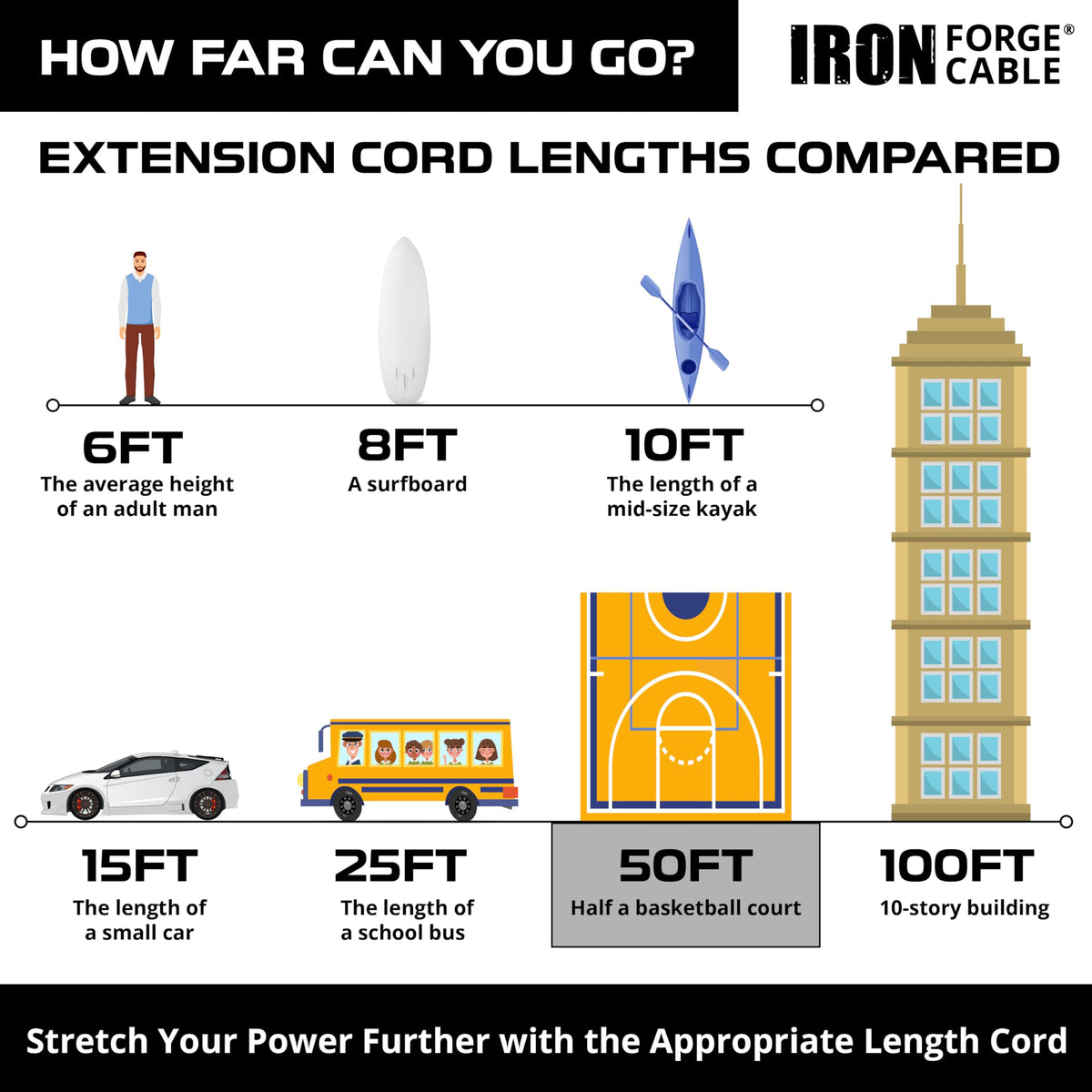 Iron Forge Cable 50ft temperature range -40f to 140f for tough conditions
