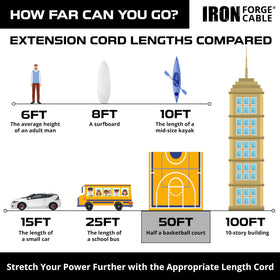 Iron Forge Cable 50ft temperature range -40f to 140f for tough conditions