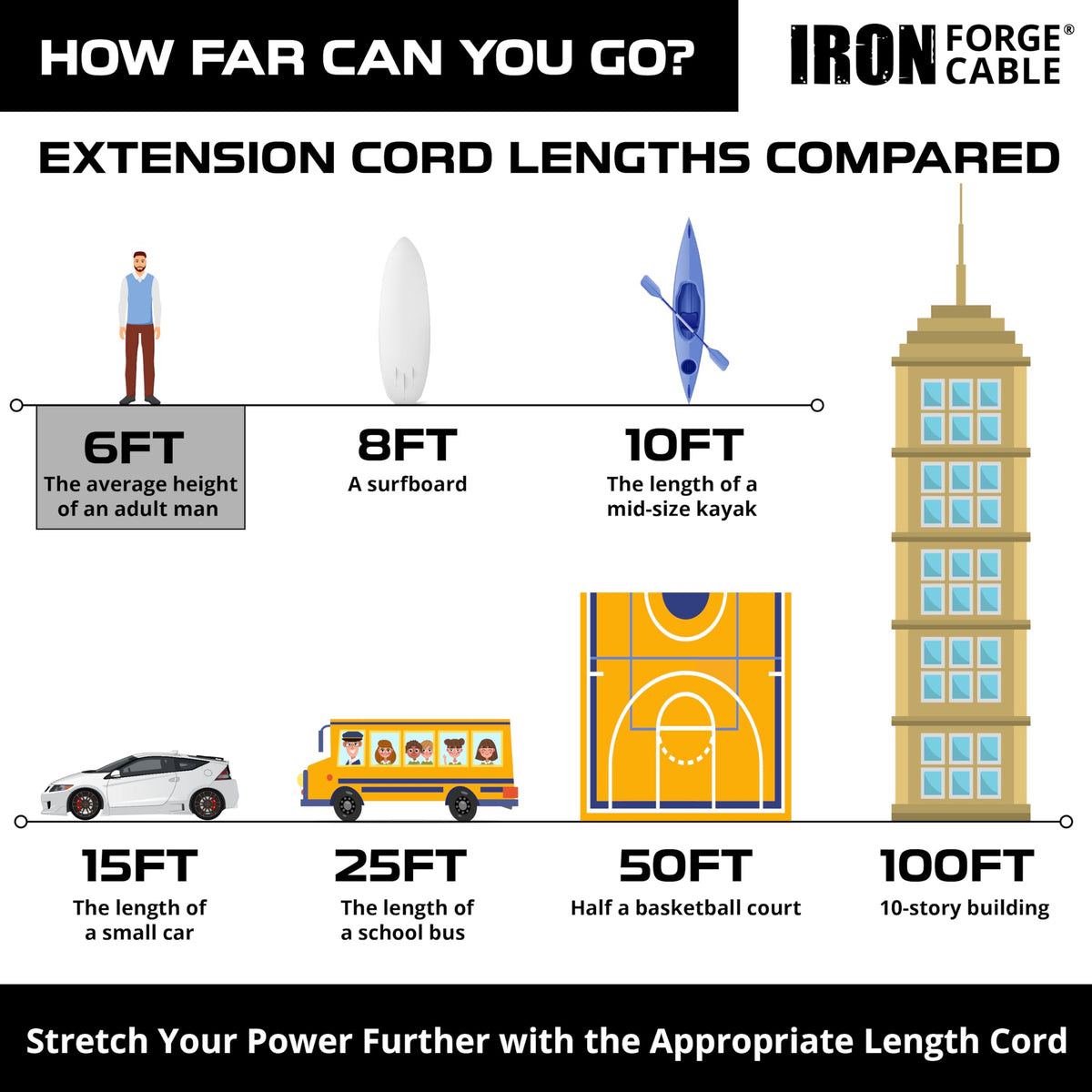 Iron Forge Cable flame retardant sheath enhances safety in busy workspaces.