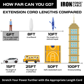 Iron Forge Cable flame retardant sheath enhances safety in busy workspaces.