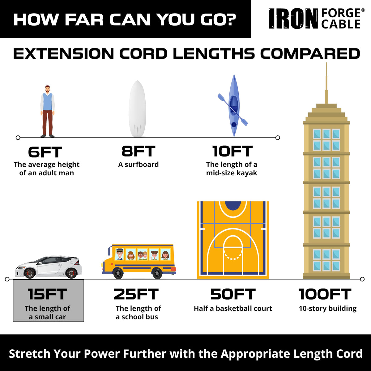IRON FORGE CABLE ideal for garden tools and lawn care power needs