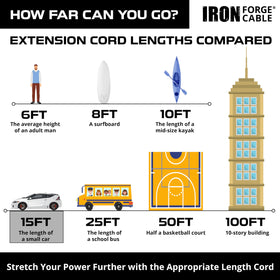 IRON FORGE CABLE ideal for garden tools and lawn care power needs