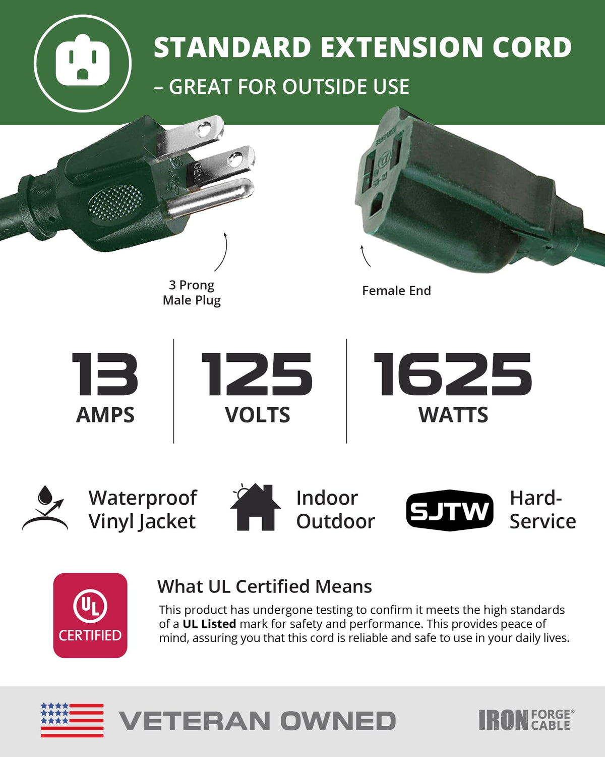 Iron Forge Cable nickel-coated prongs detail ensures durable connections outdoors.