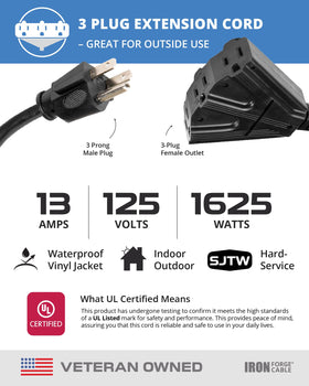 Iron Forge Cable SJTW 16 AWG cord designed for indoor and outdoor tasks