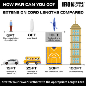 Iron Forge Cable UL certified label shown on packaging for safety.