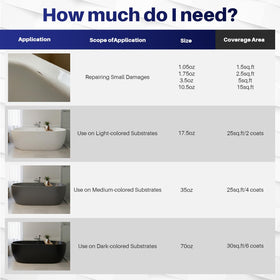 IRONABLE tub paint white finish example demonstrates a clean bathroom look.