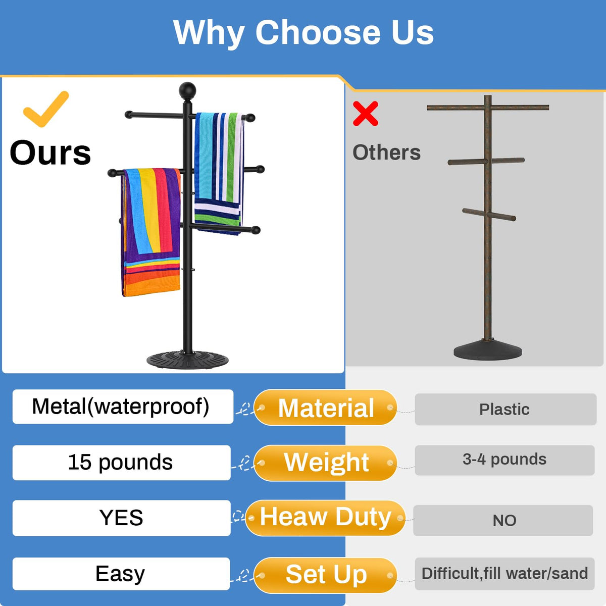 Irrantan heavy-duty metal base provides stable support on patios and pool decks