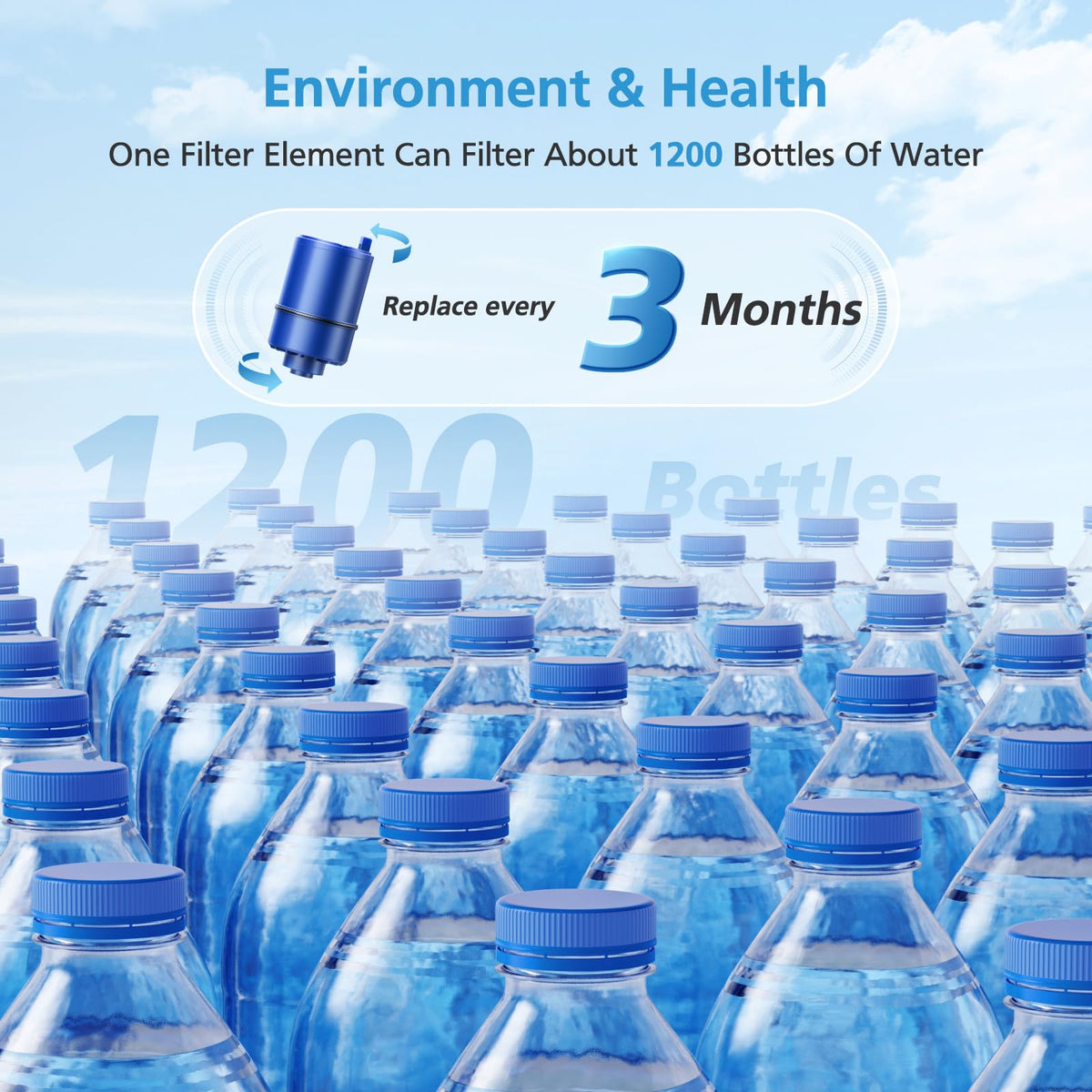 iSingo RF9999 18-month value pack saves money and reduces waste.