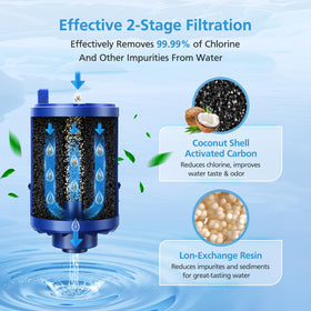 iSingo RF9999 filter cross-section reveals mineral core filtration.