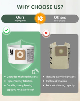 Isinlive 99.97% dust filtration captures fine particles during cleaning