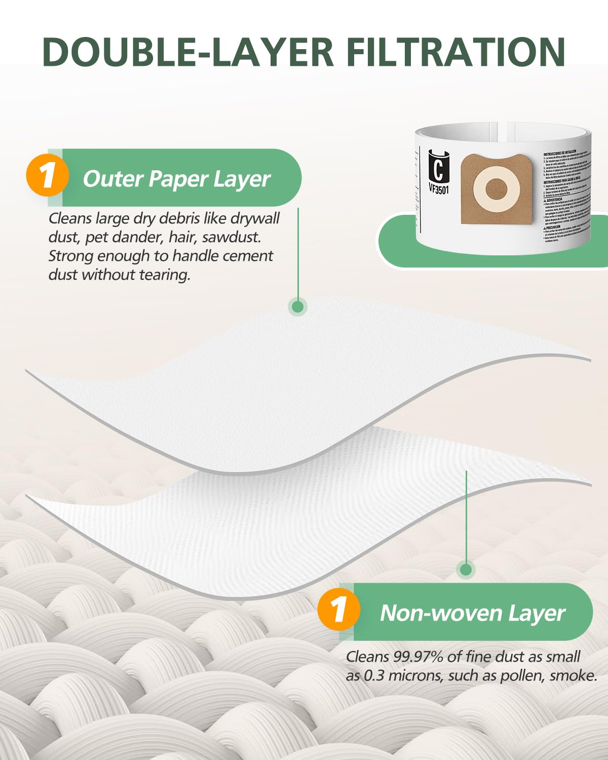 Isinlive outer paper layer and inner non-woven layer trap dust effectively