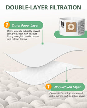 Isinlive outer paper layer and inner non-woven layer trap dust effectively