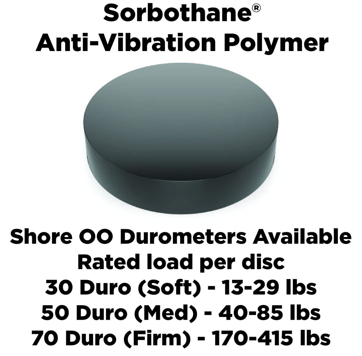 Isolate It disc pad used as stops keeps components separated safely.