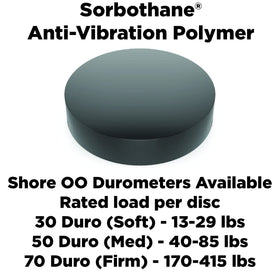 Isolate It disc pad used as stops keeps components separated safely.