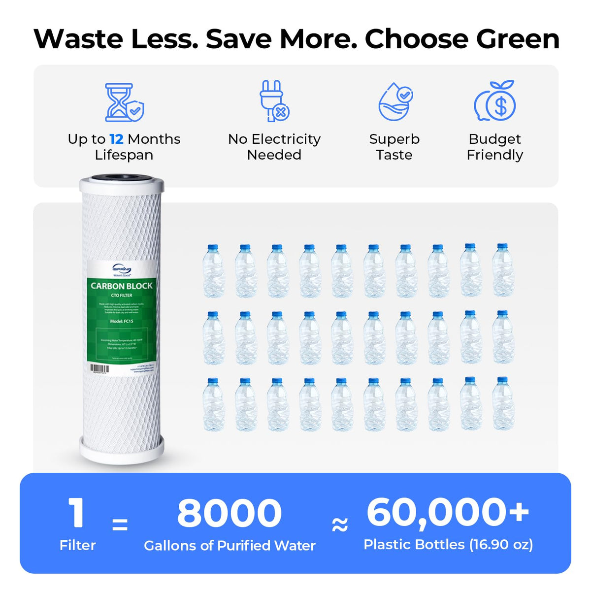 iSpring CKC1C easy installation—no drilling required with included hardware