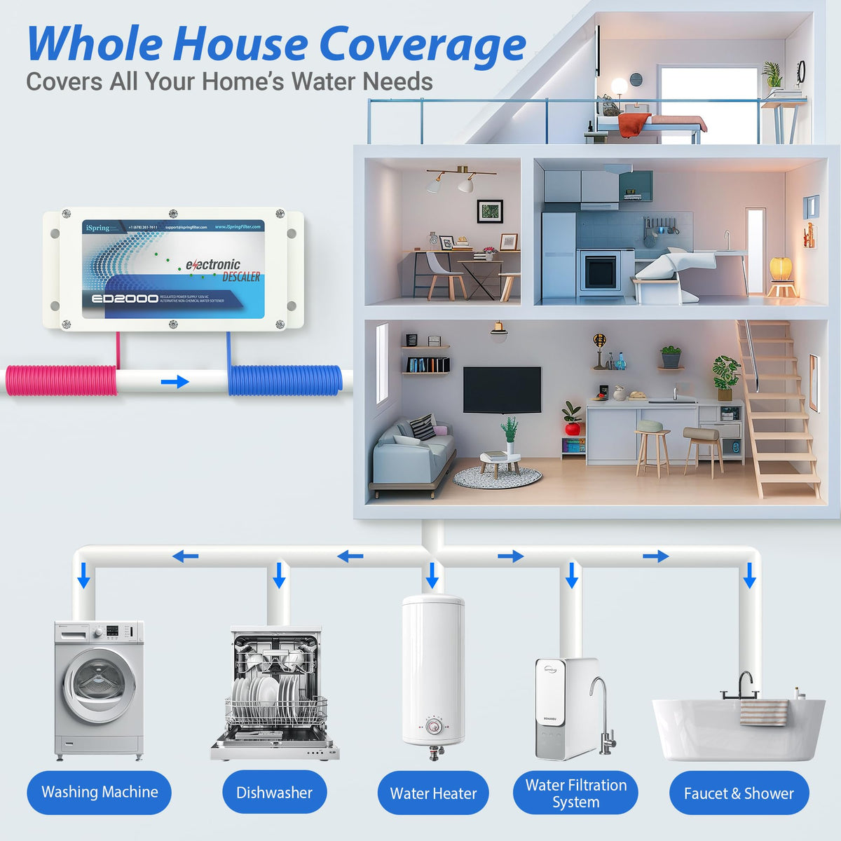 iSpring ED2000 maintenance-free design supports ongoing peace of mind