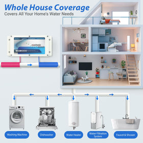 iSpring ED2000 maintenance-free design supports ongoing peace of mind