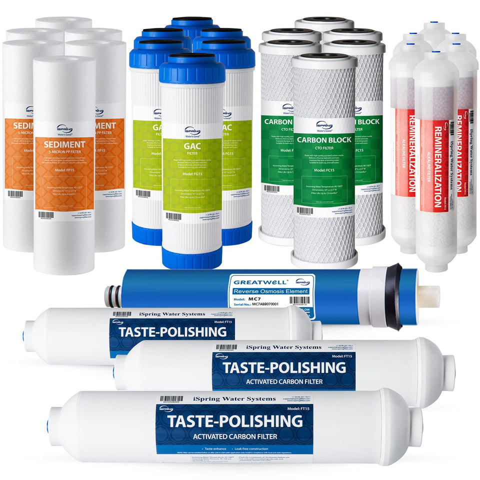 iSpring F28K75 NSF replacement set front view for reliable RO water quality.