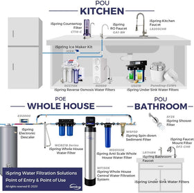 Easy, tool-free filter change with individually sealed packaging preserves freshness.