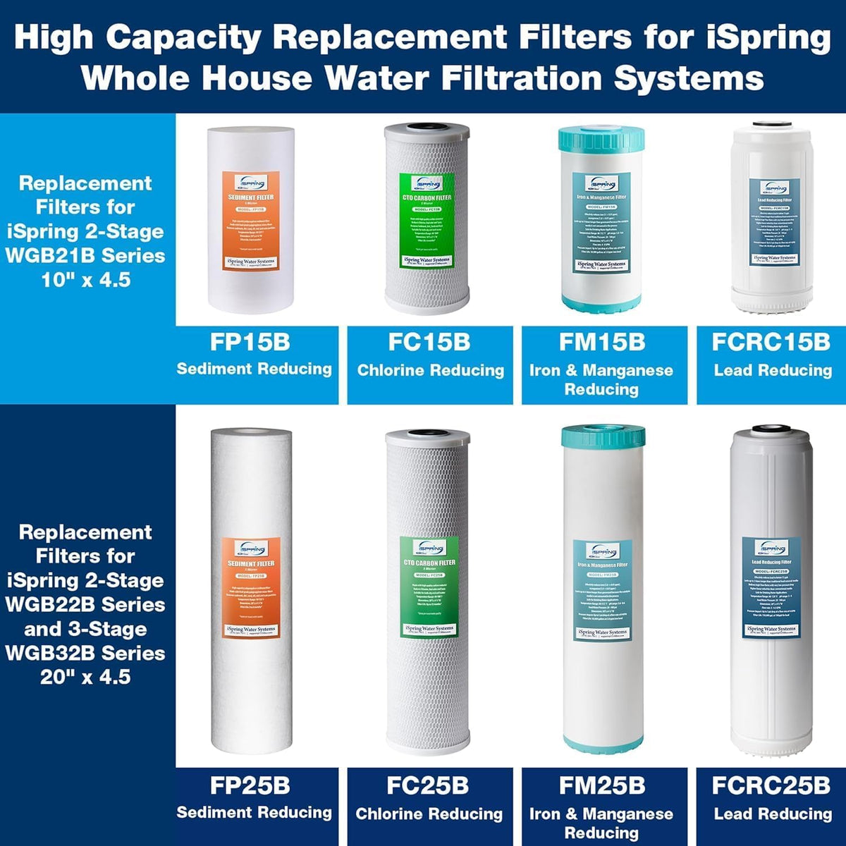 Replacement pack with CTO and iron/manganese filters for a 2-stage system.