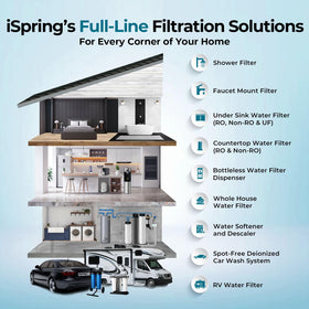 Clear main-line setup for continuous filtration at all taps and appliances.